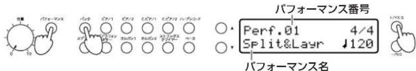 KORG DK-650 - [パフォーマンス] スイッチを押して、パフォーマンス・モードに入ります。 - 1
