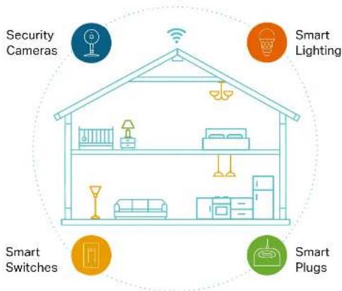 TP-LINK KP400P2 - Your Home. One App. - 1