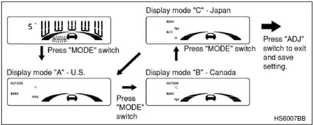 SUBARU Impreza Outback Sport (2001) - ▼Measurement unit selection (Default setting is English units) - 2