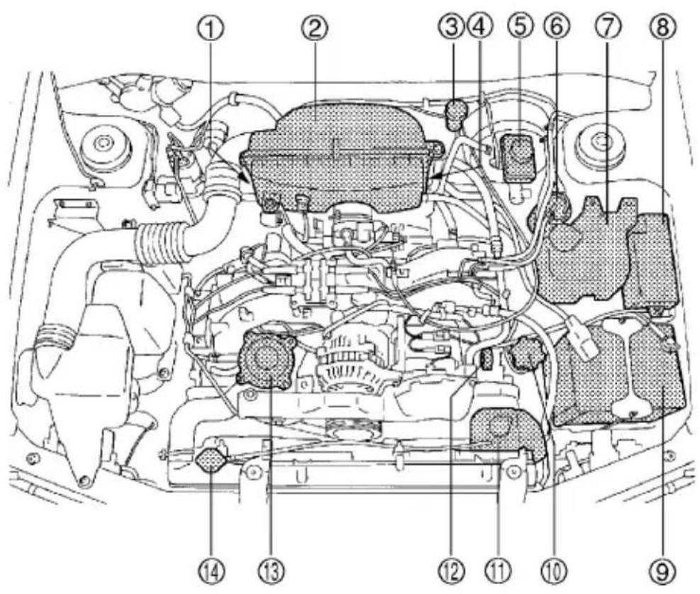 SUBARU Impreza Outback Sport (2001) - Engine compartment overview - 1