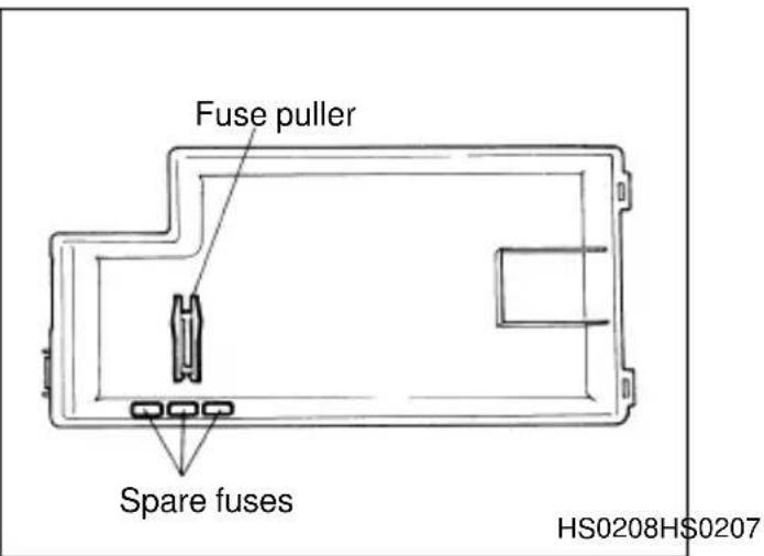 SUBARU Impreza Outback Sport (2001) - ▼Fuse box (behind the coin tray) - 3