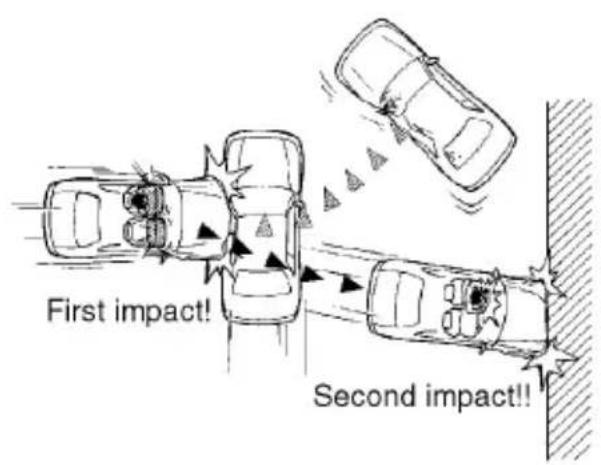 SUBARU Impreza Outback Sport (2001) - Examples of the types of accidents in which the SRS airbag will basically not deploy. - 2