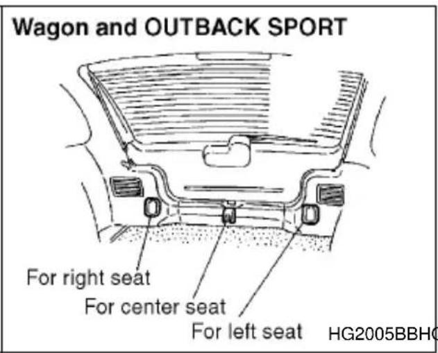 SUBARU Impreza Outback Sport (2001) - ▼Anchorage location - 2