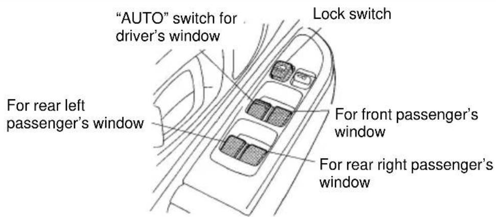 SUBARU Impreza Outback Sport (2001) - ▼ Power window switch cluster (driver's side) - 1