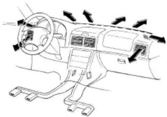 SUBARU Impreza Outback Sport (2001) - ▼Defrosting or defogging the windshield - 2
