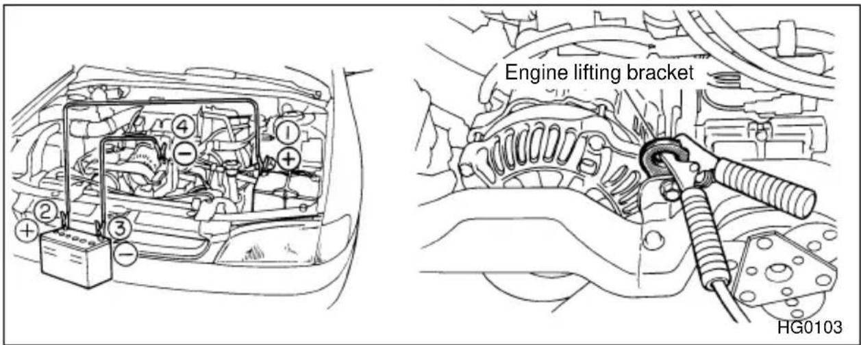 SUBARU Impreza Outback Sport (2001) - ▼How to jump start - 1