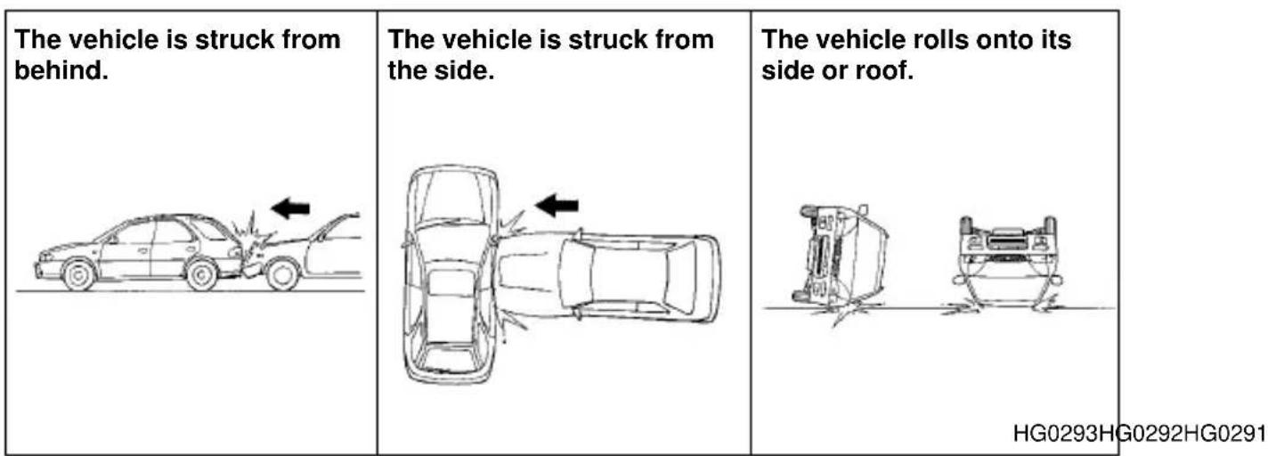 SUBARU Impreza Outback Sport (2001) - Examples of the types of accidents in which the SRS airbag will basically not deploy. - 1