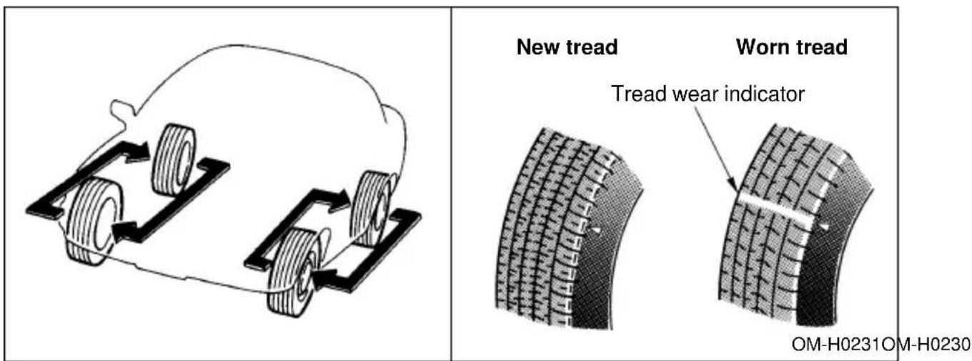 SUBARU Impreza Outback Sport (2001) - ■Tire rotation - 1