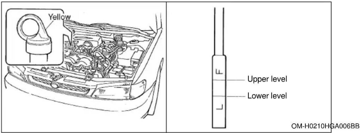 SUBARU Impreza Outback Sport (2001) - ▼Checking the oil level - 1
