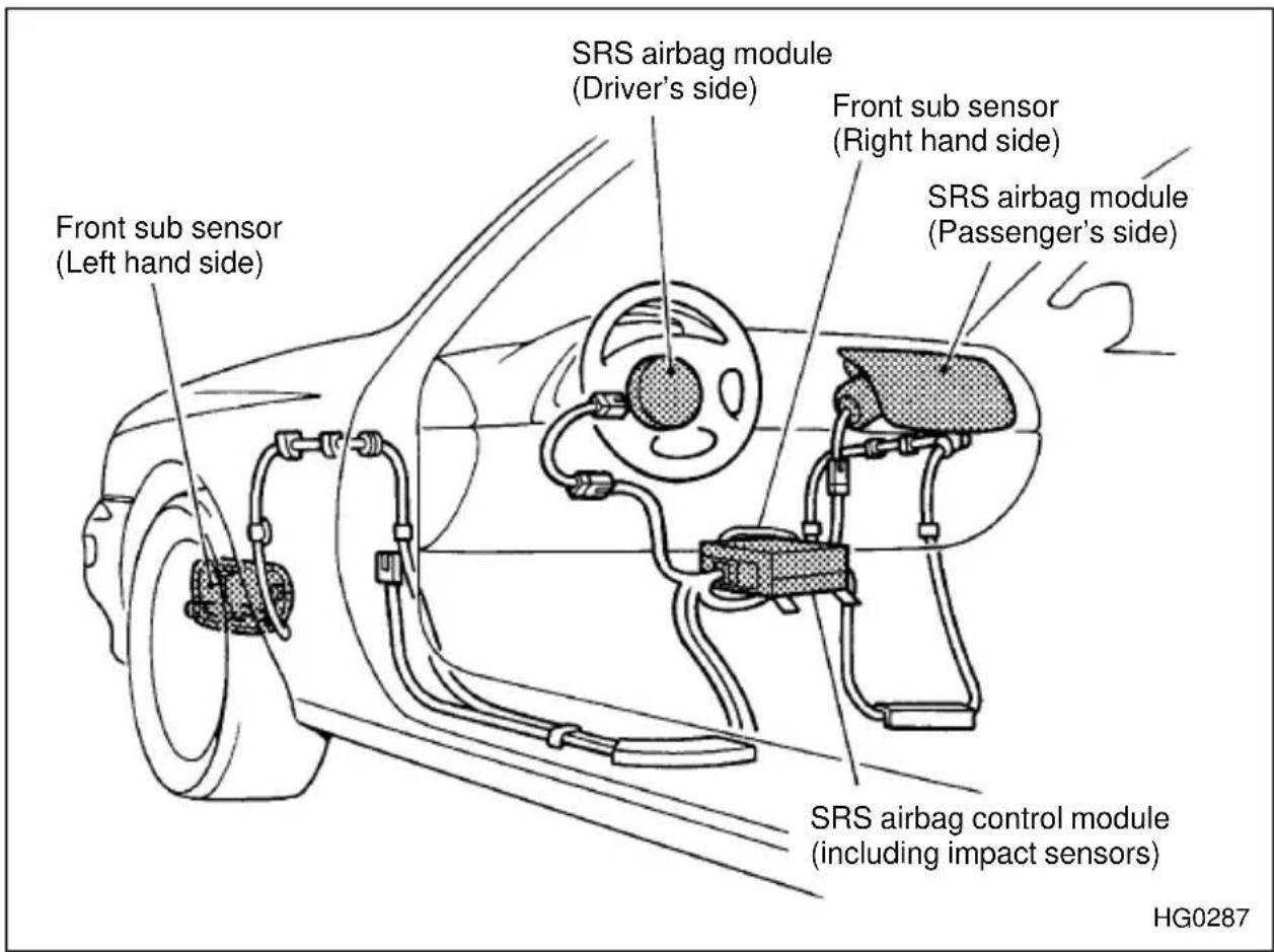 SUBARU Impreza Outback Sport (2001) - Components - 1