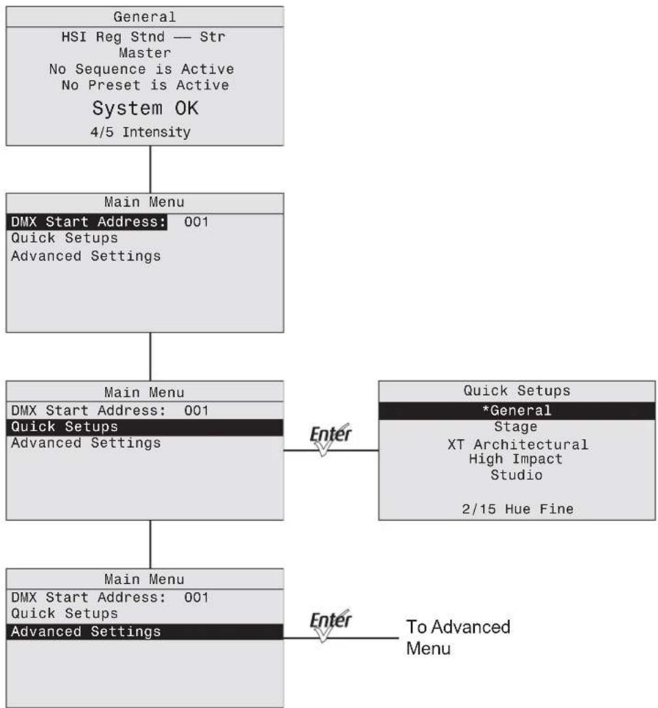 ETC Desire D22 - Menu Flow Chart - 1