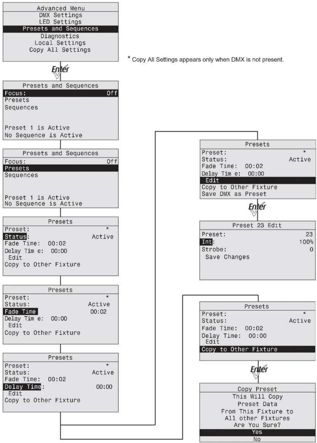 ETC Desire D22 - Presets Menu (Studio Daylight and Studio Tungsten) - 1