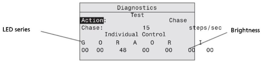 Diagnostics Action: Test Chase Chase: 15 Individual Control steps/sec G 0 R A 0 R 00 00 48 00 00 00 00 LED series Brightness I