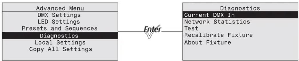 ETC Desire D22 - Diagnostics - 1