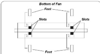Bottom of Fan Feet Slots Slots Fact