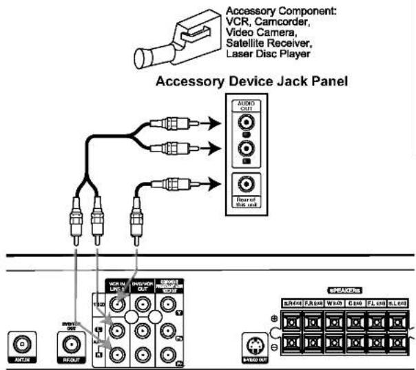 Accessory Component: VCR, Camcorder, Video Camera, Satellite Receiver, Laser Disc Player Accessory Device Jack Panel AUDIO OUT Sound of 356 mm AVGND BROCK OUT 1920 PROVISION OUT DRAGON RHOOD OUT SPEAKERs LPG44 FL44 W44 G44 FL44 SL44 M800/100