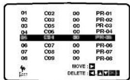 01 C02 00 PR-01 02 C03 00 PR-02 03 C05 00 PR-03 04 C06 00 PR-04 05 C07 00 PR-05 06 C08 00 PR-06 07 C09 00 PR-07 08 C10 00 PR-08 MOVE : ▶ DELETE : ▼
