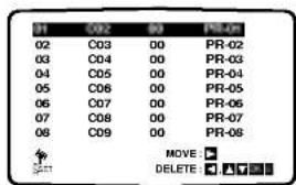 01 C02 03 PR-02 02 C03 00 PR-02 03 C04 00 PR-03 04 C05 00 PR-04 05 C06 00 PR-05 06 C07 00 PR-06 07 C08 00 PR-07 08 C09 00 PR-08 MOVE: DELETE: