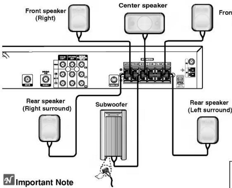 LG LH-CK6530W - Speaker System Connections - 1
