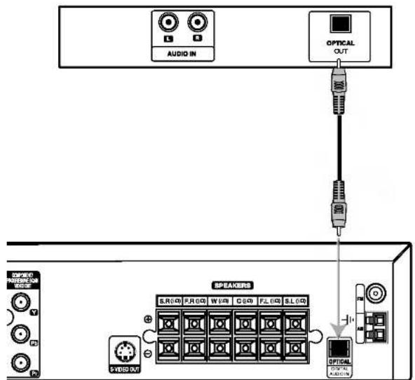AUDIO IN OPTICAL OUT SPEAKERS S.R.GG F.R.GG W.VG C.SG FL.GG SL.GG SYDIO OUT OPTICAL AUDIO