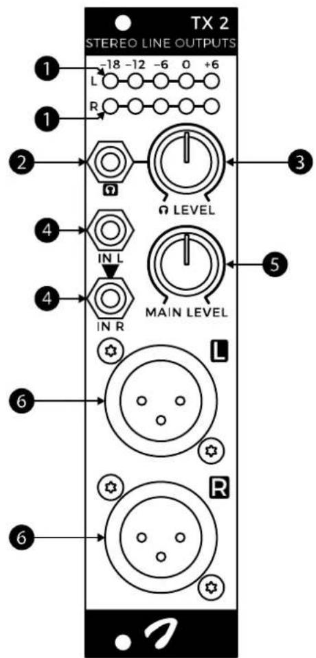 TX 2 STEREO LINE OUTPUTS -18 -12 -6 0 +6 L R 2 3 4 IN L MAIN LEVEL 4 IN R 5 6 6 R