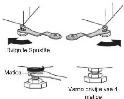 Dvignite, spustite. Matica. Varno privijte vse 4 matice