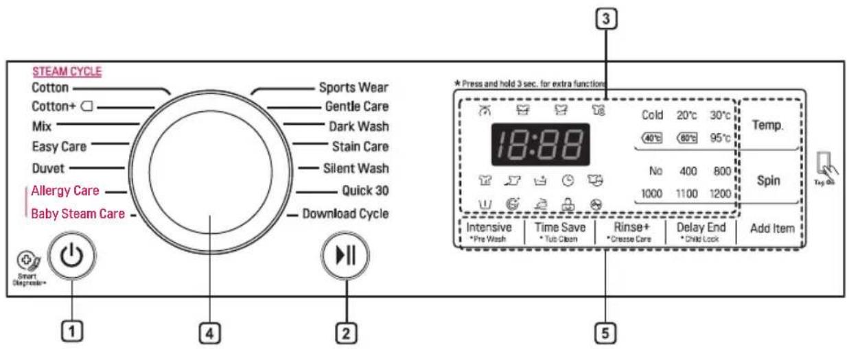 STEAM CYCLE Cotton Cotton+ Mix Easy Care Duvet Allergy Care Baby Steam Care Sports Wear Gentle Care Dark Wash Stain Care Silent Wash Quick 30 Download Cycle 18:88 3 *Press and hold 3 sec. for extra functions Cold 20°C 30°C 40°C 60°C 95°C No 400 800 1000 1100 1200 Temp. Spin Intensive Time Save Rinse…