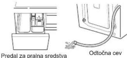 Predal za pralna sredstva Odtočna cev
