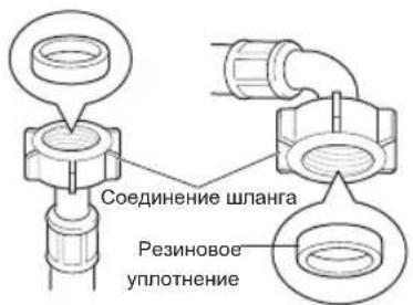 Соединение шланга Резиновое уплотнение