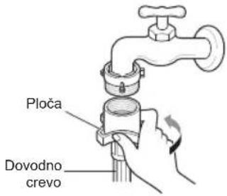 Plate, supply hose.