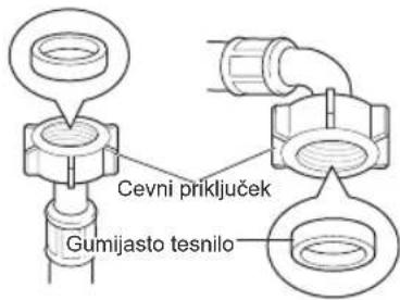 Cevni priključek, gumijasto tesnilo