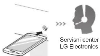 Servisni center LG Electronics