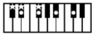 ROLAND Music Atelier AT-900 - MEMO - 28