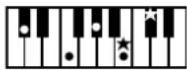 ROLAND Music Atelier AT-900 - MEMO - 14