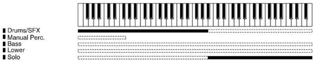 ROLAND Music Atelier AT-900 - Using the Lower Keyboard to Play Drum Sounds and Solo Voice - 1
