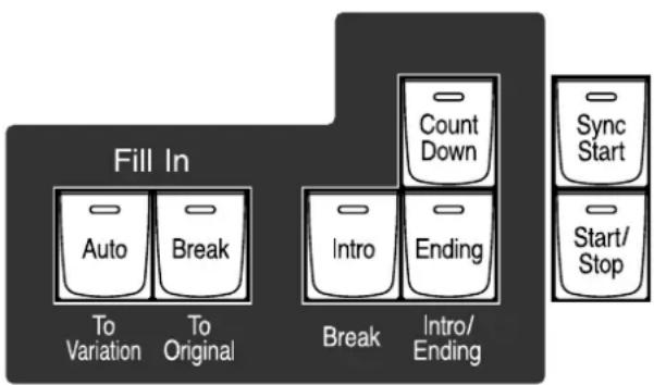 ROLAND Music Atelier AT-900 - Place the panel overlay sheet as shown in the illustration below. - 1