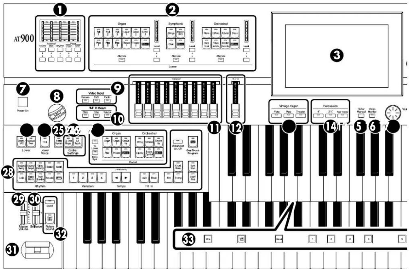 ROLAND Music Atelier AT-900 - Appendices - 1