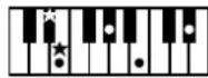 ROLAND Music Atelier AT-900 - MEMO - 11