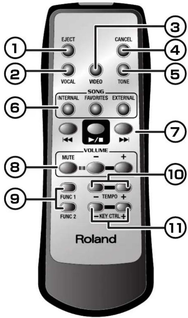 ROLAND Music Atelier AT-900 - Remote Control Buttons - 1