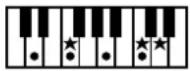 ROLAND Music Atelier AT-900 - MEMO - 27