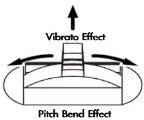 ROLAND Music Atelier AT-900 - Using the Pitch Bend/Vibrato Lever - 1