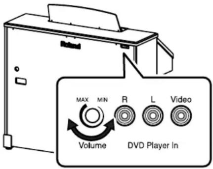 ROLAND Music Atelier AT-900 - Adjust the DVD volume. - 1
