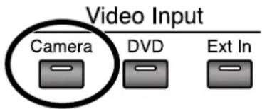 ROLAND Music Atelier AT-900 - Turn on the video function. - 1