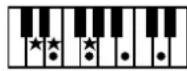 ROLAND Music Atelier AT-900 - MEMO - 29
