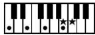 ROLAND Music Atelier AT-900 - MEMO - 7