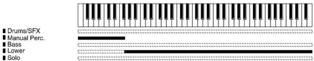 ROLAND Music Atelier AT-900 - Using the Lower Keyboard to Play Drum Sounds or Sound Effects - 1