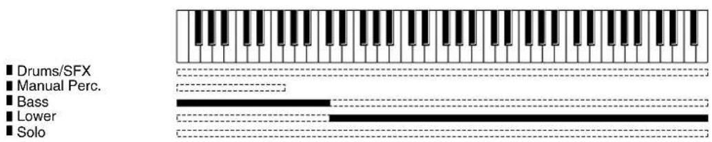 ROLAND Music Atelier AT-900 - Using the Lower Keyboard to Play the Bass Part by Hand - 1