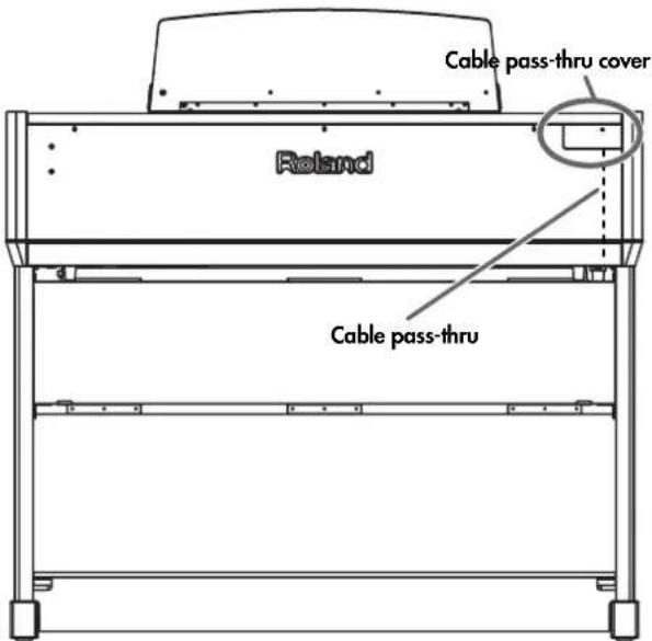 ROLAND Music Atelier AT-900 - Pass the cable through the hole from which you removed the cover. - 1