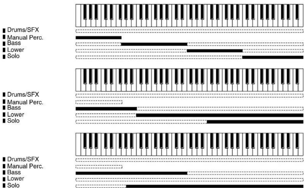 ROLAND Music Atelier AT-900 - Using the Lower Keyboard to Play Drum Sounds and Solo Voice - 2