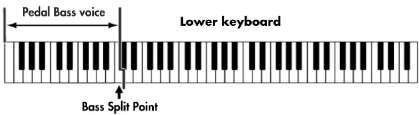 ROLAND Music Atelier AT-900 - Using the Lower Keyboard to Play the Bass Voice ([Bass Split] Button) - 2